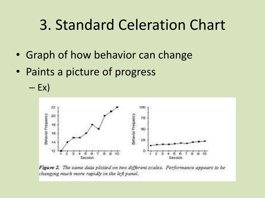 Ppt precision teaching powerpoint presentation free download id