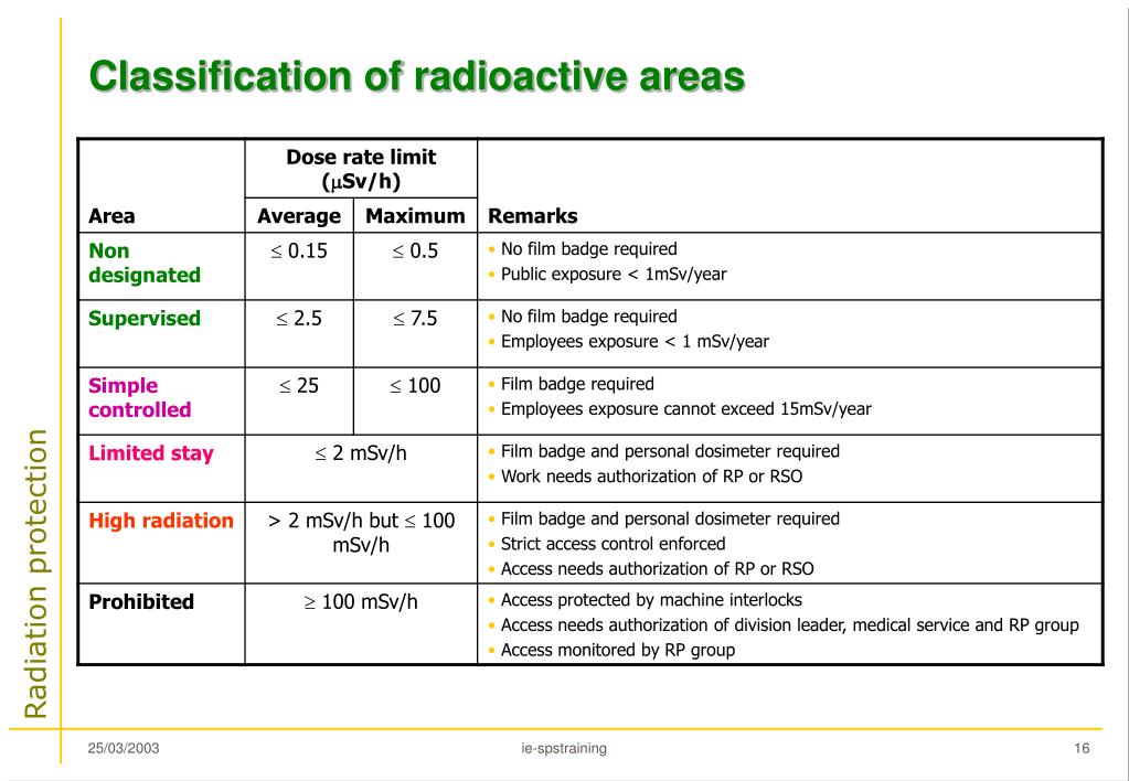 PPT Radiation Safety Issues in the SPS Experimental Areas PowerPoint
