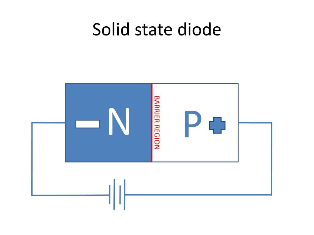 examples of solid state devices