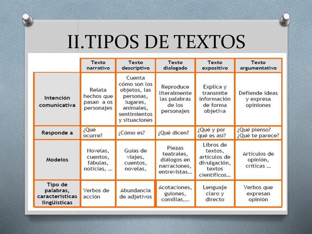 Que Tipos De Textos Existen Y Cuales Son Sus Caracteristicas Y