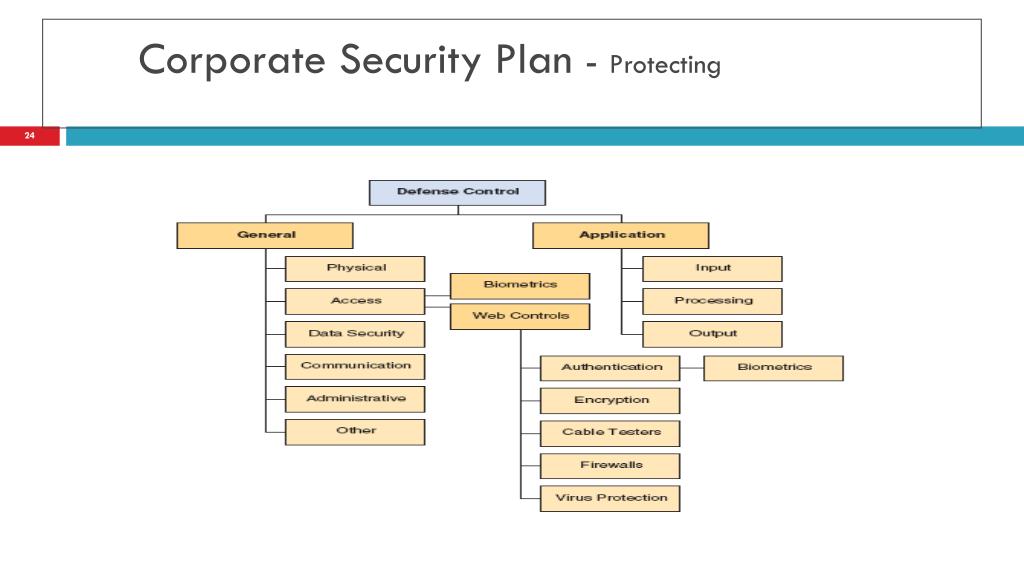 Security plan