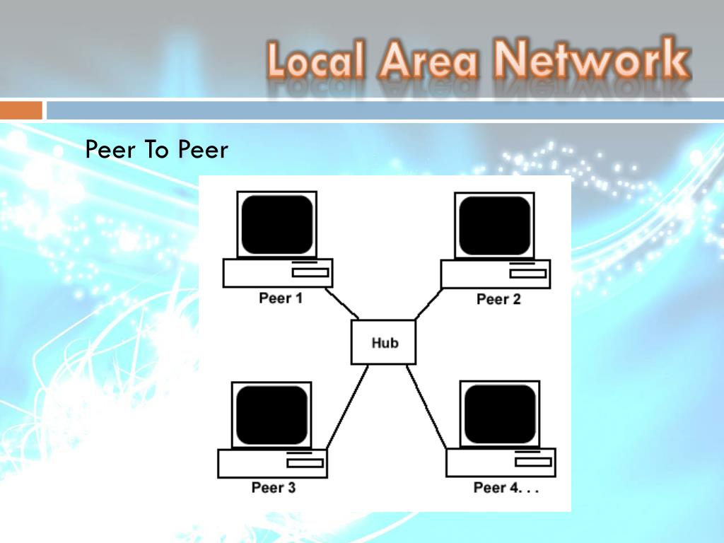 Had to peer. Lan peer-to-peer Traffic. Peer to peer. Технология обучения peer-to-peer презентация. Peer-to-peer lending platform.