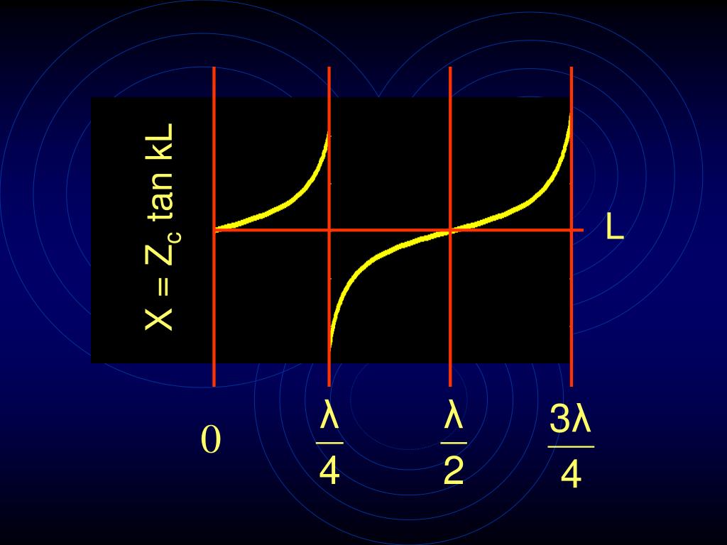 zy smith chart pdf