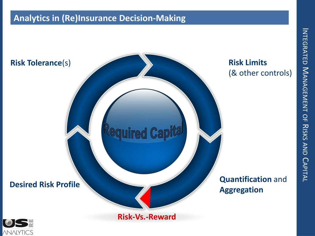 PPT - Integrated Management of Risk and Capital PowerPoint Presentation
