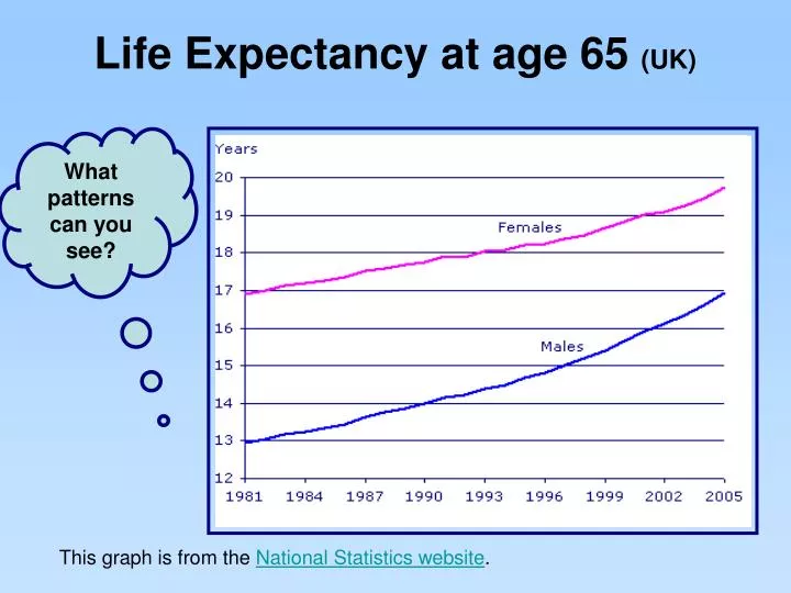 ¿Qué es la esperanza de vida a la edad de uno?