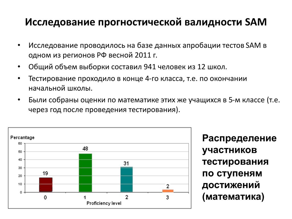 Можно доверять тесту. Методы оценки валидности. Прогностическая валидность. Валидность результатов исследования. Прогностическая валидность теста.