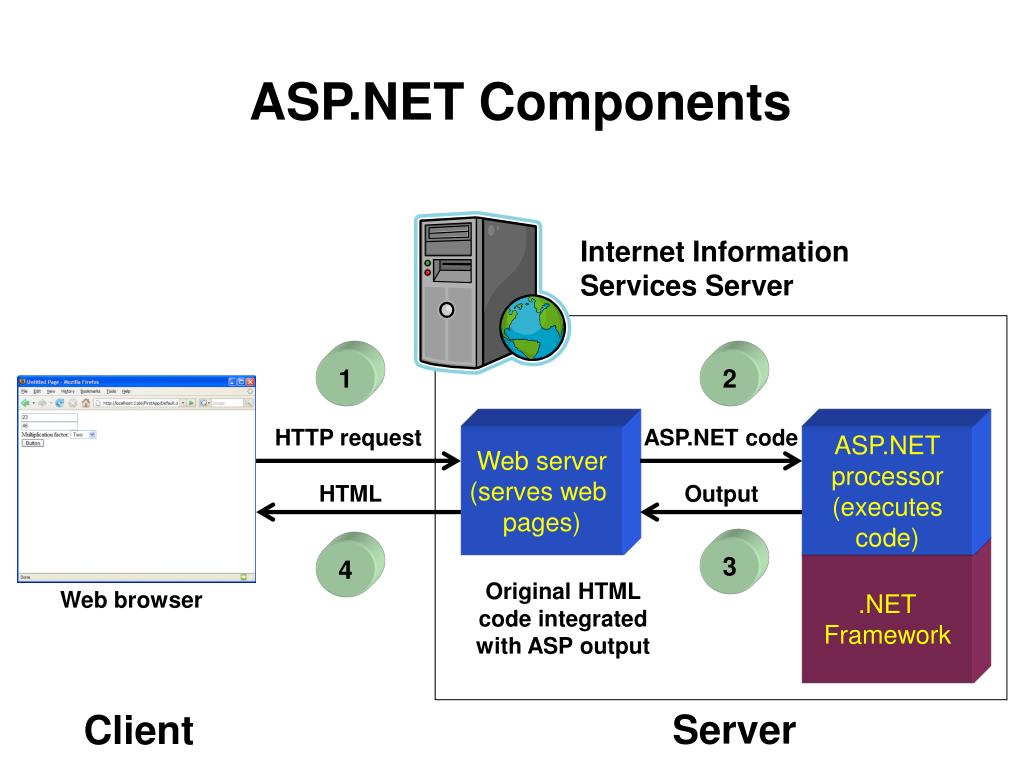 Asp service. Web сервер. Клиент сервер web. Архитектура сервера web Server. Сервер веб приложений.