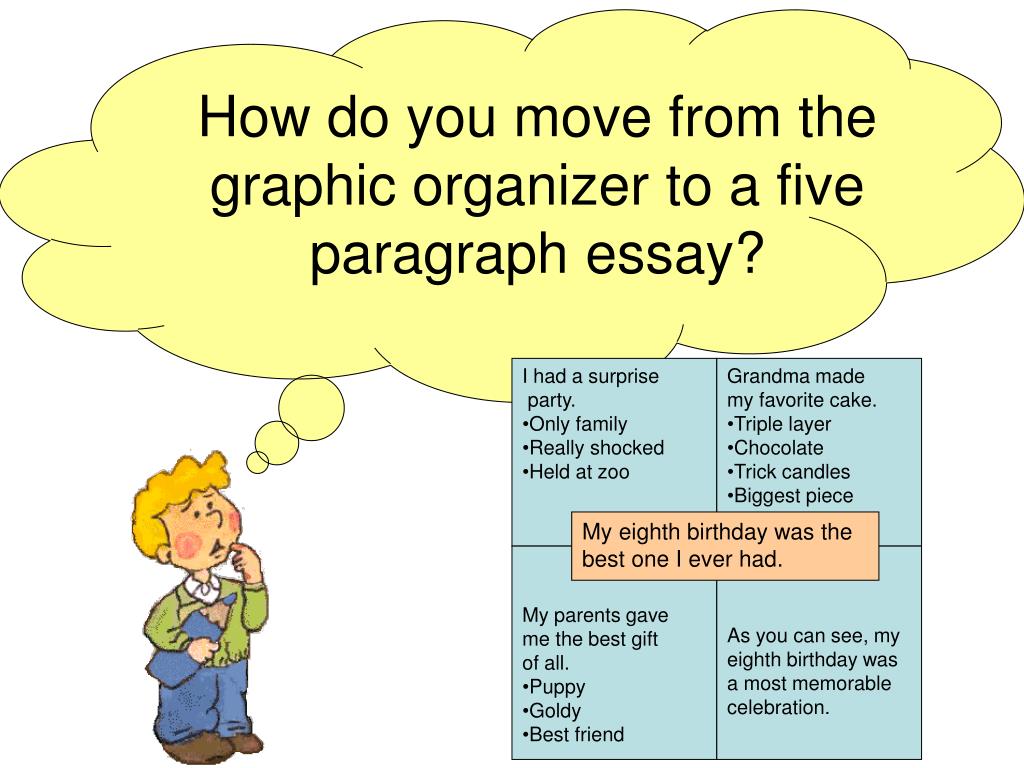 Narrative Essay About Moving Out - Words | Bartleby narrative essay about moving