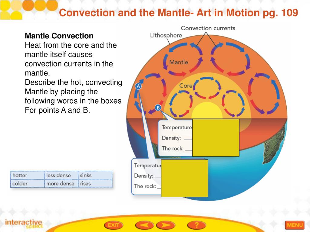 PPT - 3.2 Convection and the Mantle PowerPoint Presentation, free ...