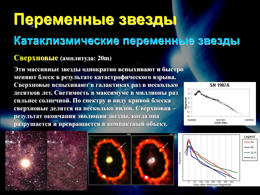 Изменение блеска переменных звезд. Пульсирующие переменные звёзды кратко. Физически переменные звезды. Переменные сверхновые звезды физические. Пульсирующая переменная звезда.