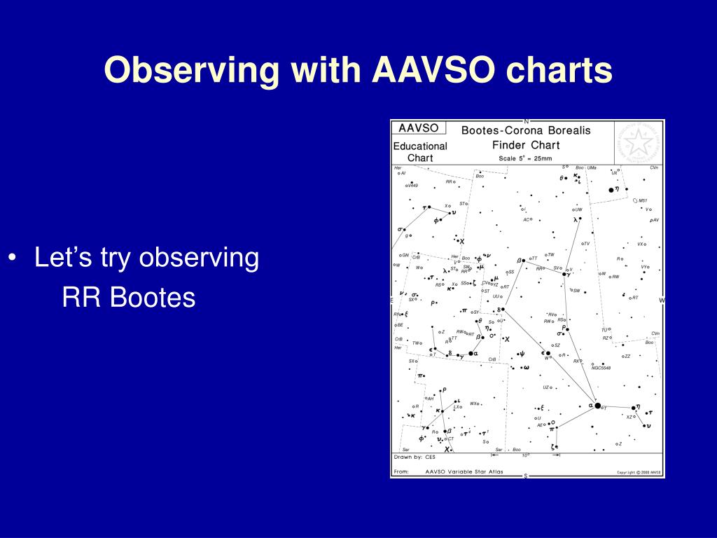Aavso Charts