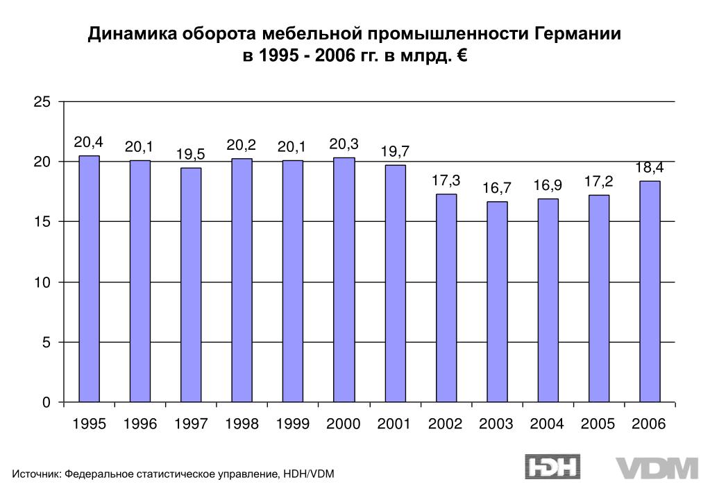 Динамика в мебели