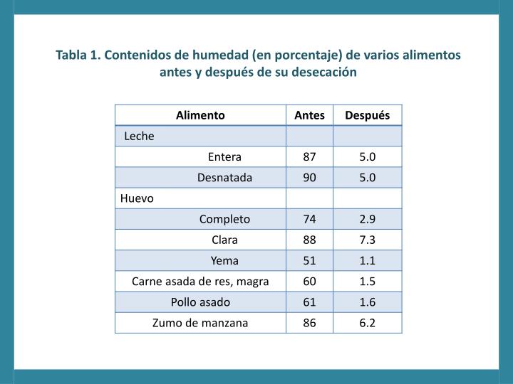 PPT - CONSERVACIÓN DE ALIMENTOS: SECADO PowerPoint Presentation - ID