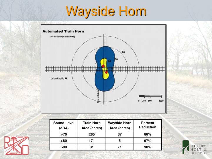 PPT Railroad Quiet Zones PowerPoint Presentation ID5339719