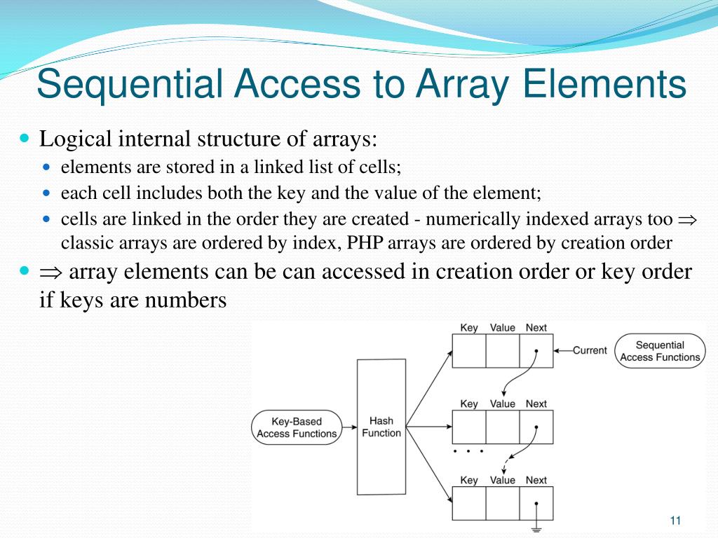 Access hash. Sequential access. Logical elements. Element an array. Inbuilt Logic.