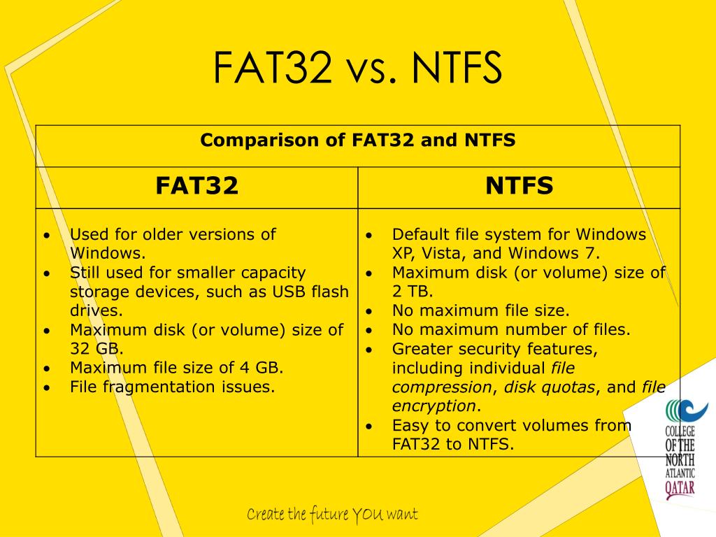 Fat comparative. Файловая система fat32. Файловая система NTFS И fat32. Файловые системы fat32 и NTFS различия. Отличия файловых систем fat12 fat16,fat32,EXFAT.