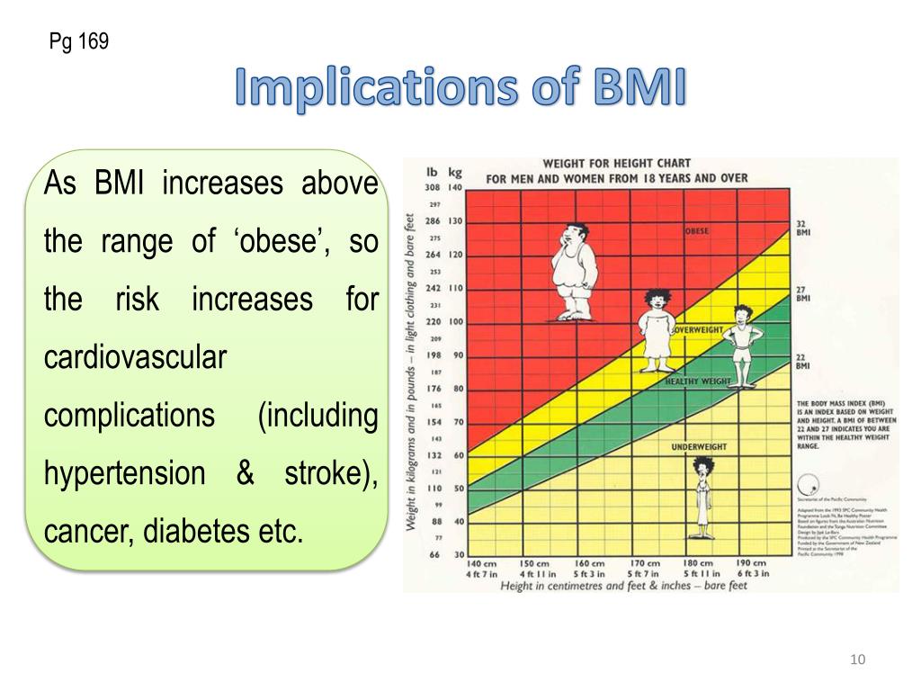 bmi calculator with waist bmi calculator with waist