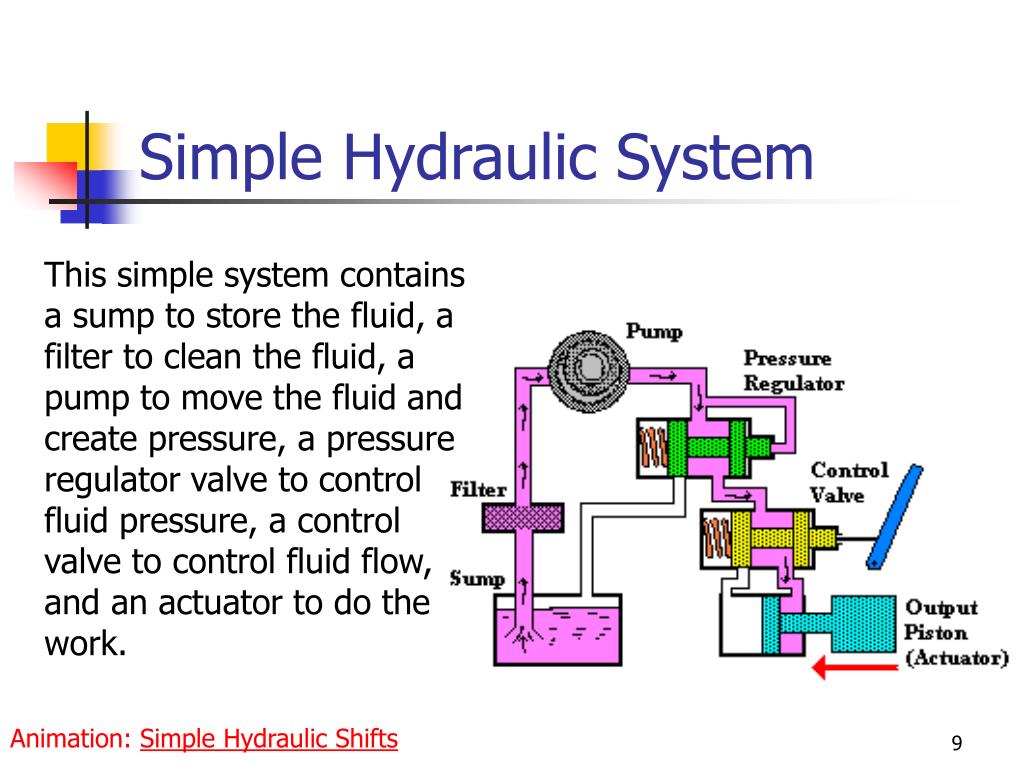 hydraulic system ppt presentation