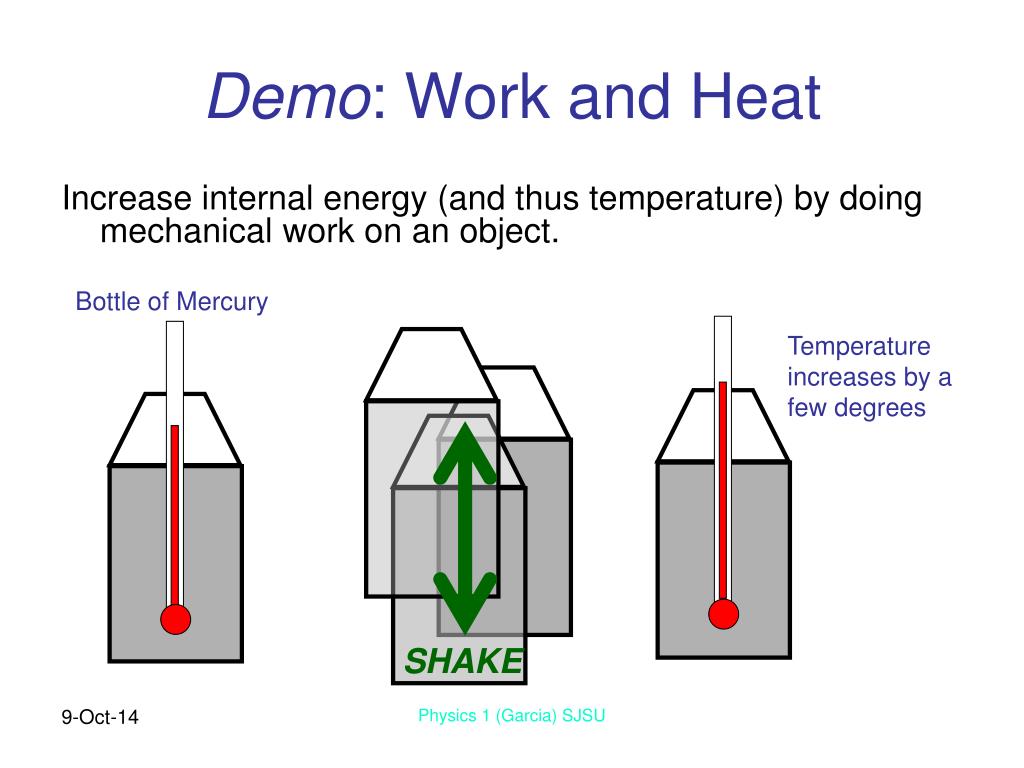 Temperature increase