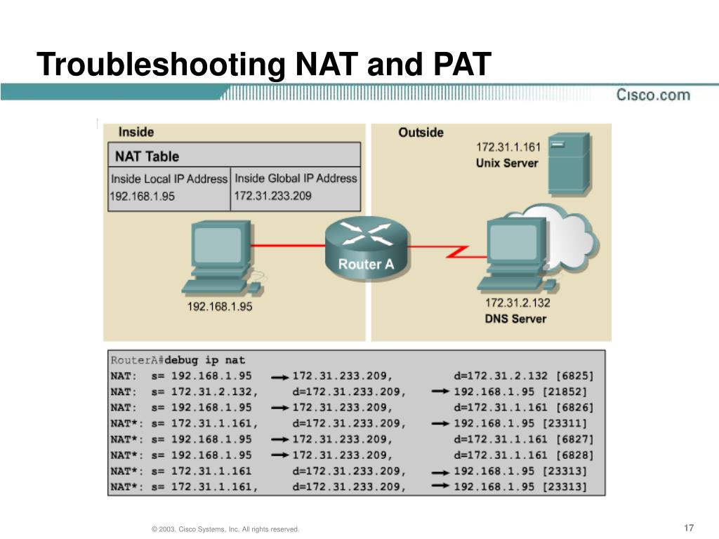 Troubleshooting перевод. Nat таблица. Nat протокол. Nat сервер. ТРАБЛШУТИНГ Cisco.