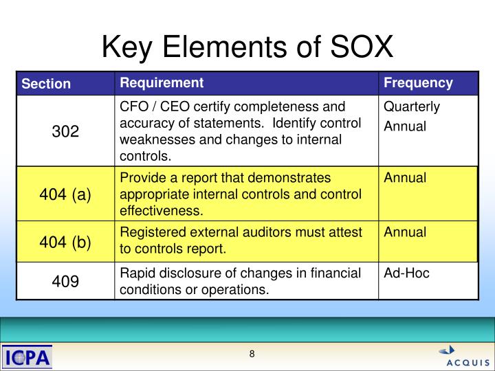 PPT - The Sarbanes – Oxley Act PowerPoint Presentation - ID:5342268