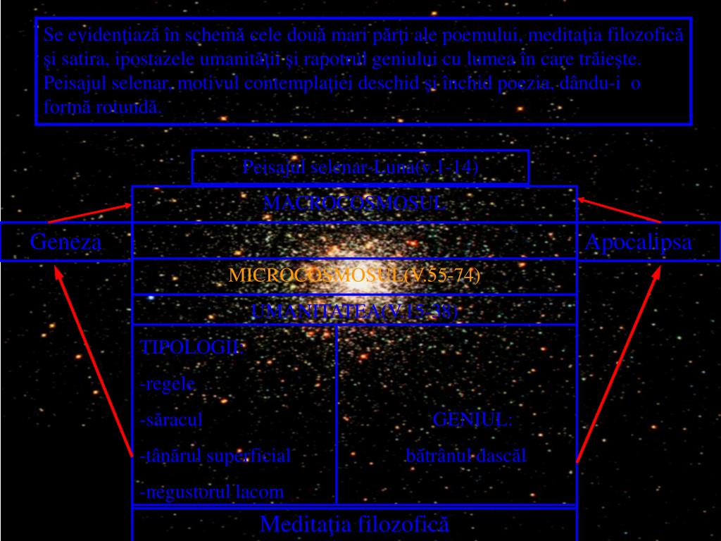 Ppt Mihai Eminescu Scrisoarea I Powerpoint Presentation Free