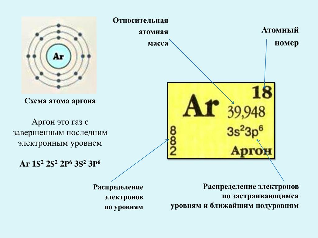 Сколько атомов в каждом элементе. Молярная масса аргона таблица Менделеева. Аргон характеристика элемента по таблице Менделеева. Модель строения атома аргона. Схема строения атомной массы.