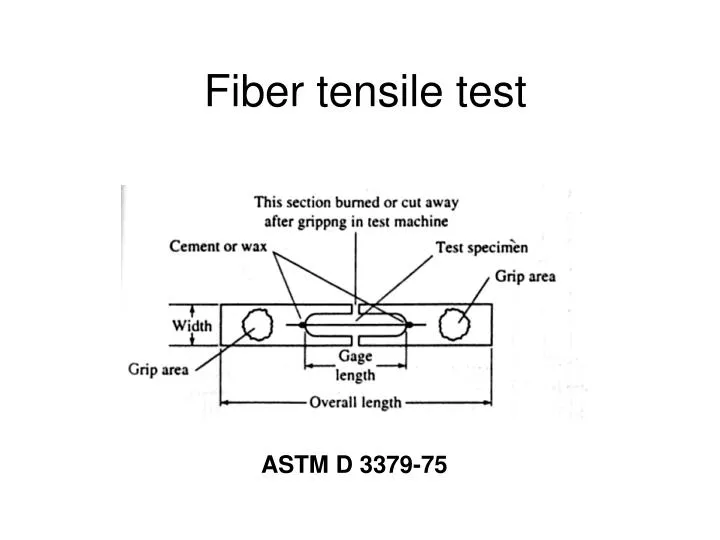 PPT Fiber tensile test PowerPoint Presentation, free download ID