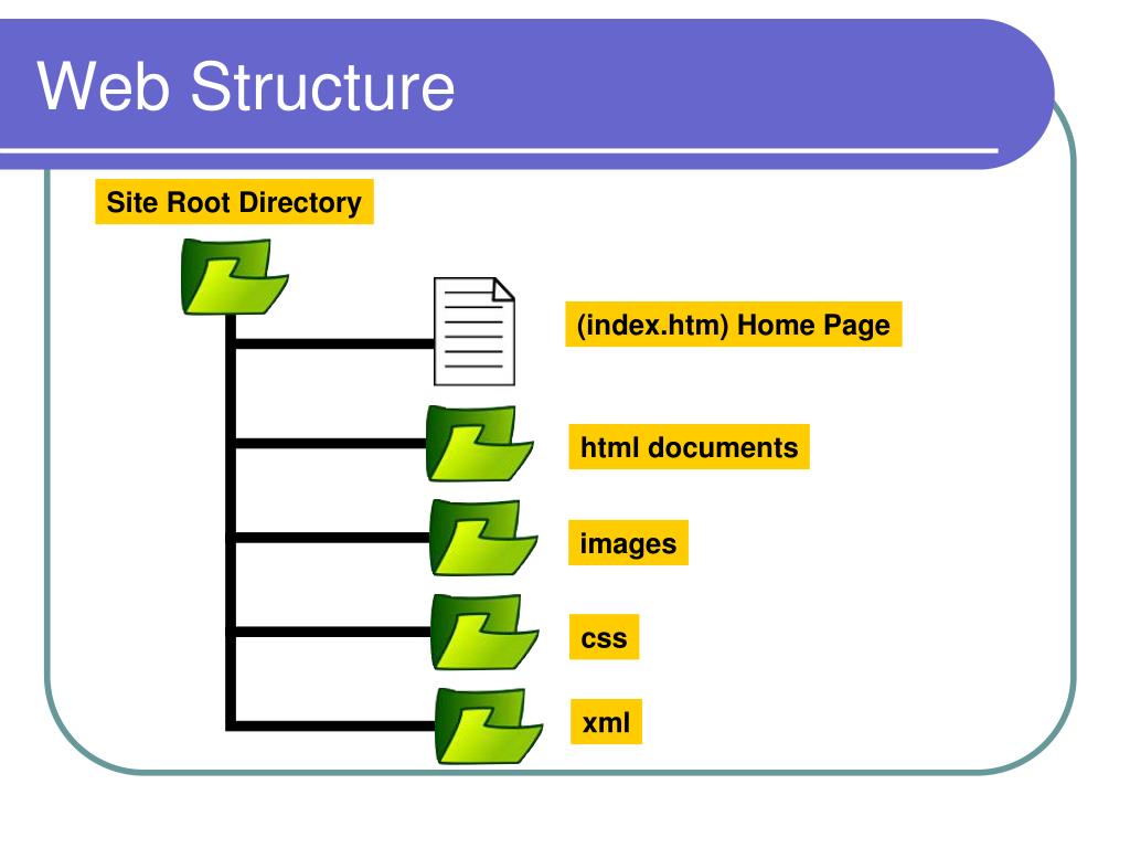 Https udoba org. Структура web страницы. Структура веб страницы html. Основная структура веб страницы. Web-страница (html-документ).
