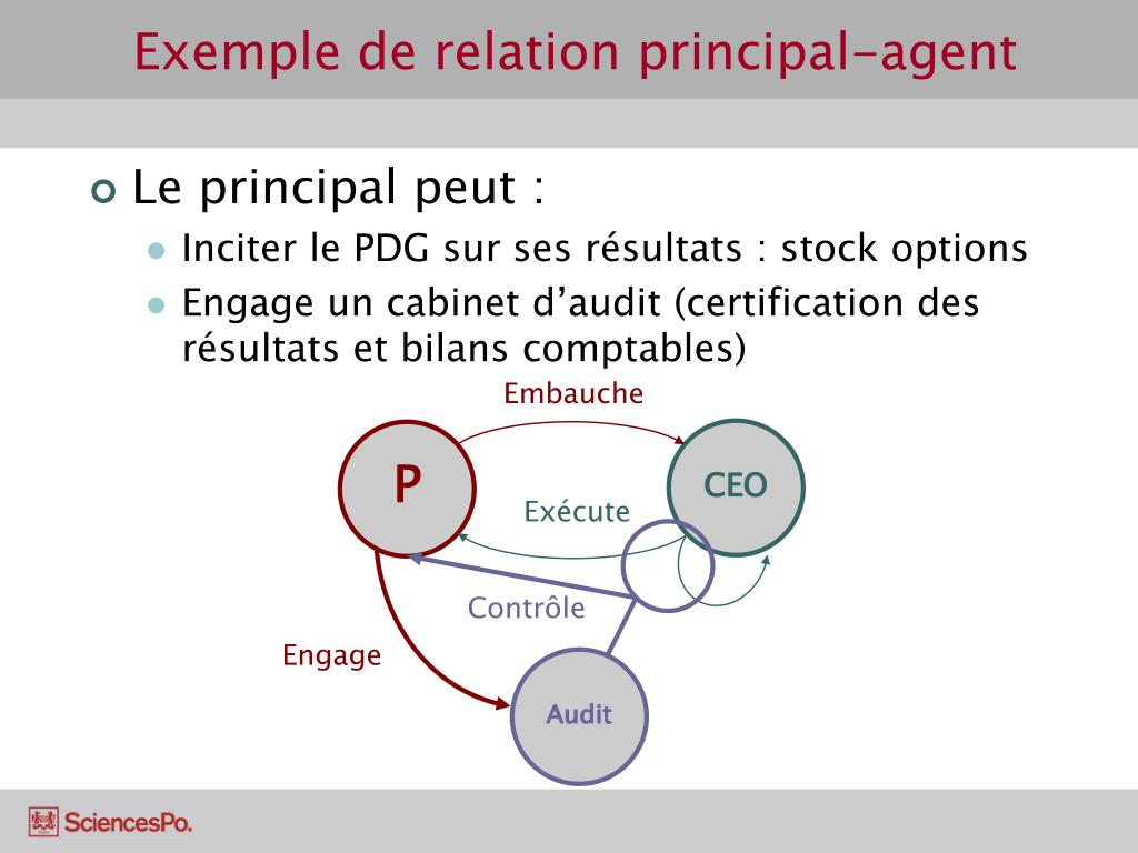 exemple de grille d'évaluation des candidats   66