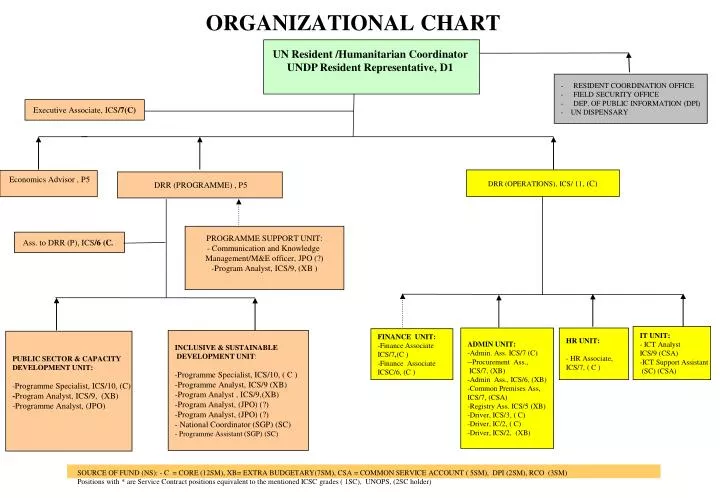 Org Chart Program Free
