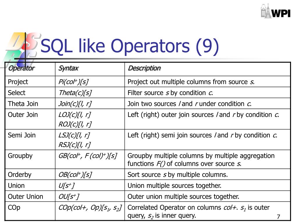 Select where like. Like SQL. Оператор like в SQL синтаксис. Оператор in SQL. Функция like SQL.