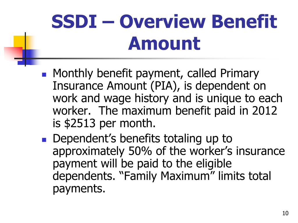 Ssdi Amounts 2025 Halie Philippine