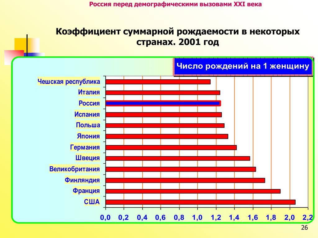 Регион самой высокой рождаемости в мире