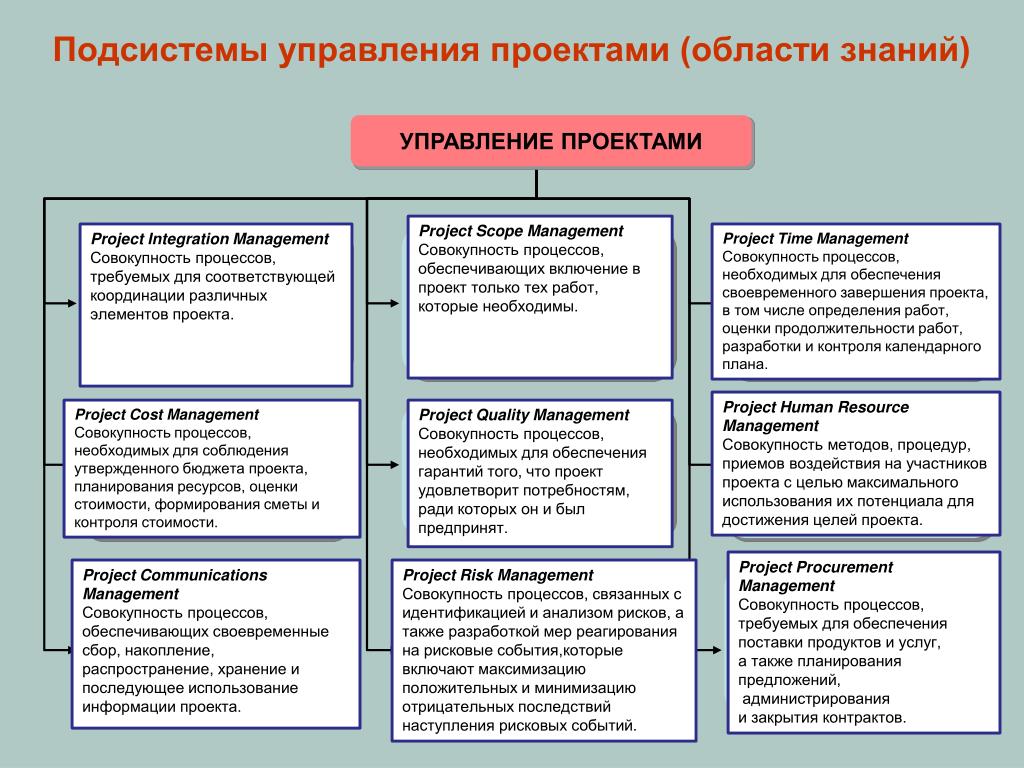 Функции качества - 16/48