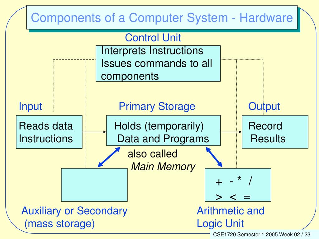 PPT - Lecture No. 2 PowerPoint Presentation, free download - ID:5345186