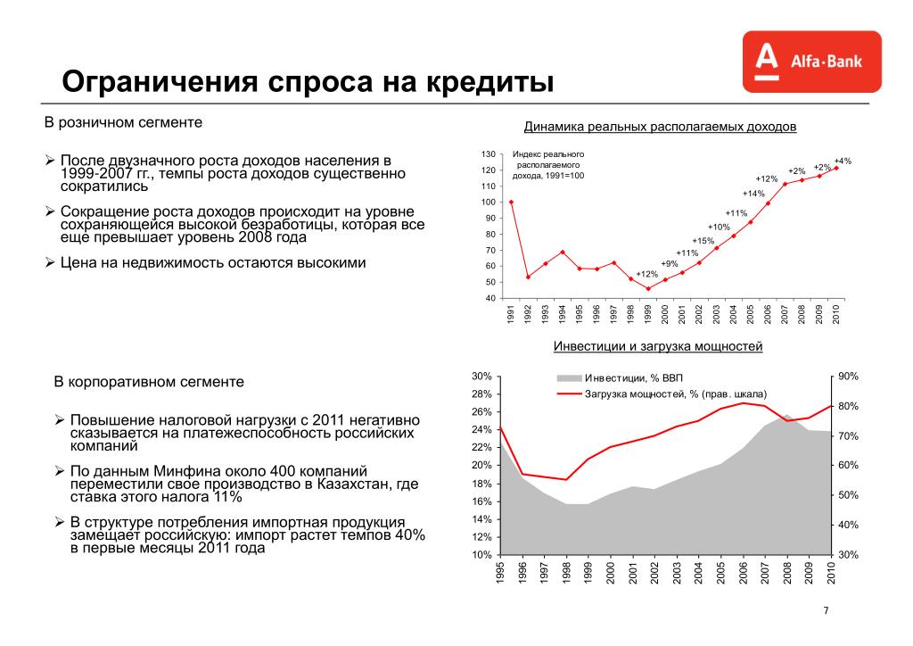 В стране наблюдается рост доходов населения. Ограничение спроса. Спрос на кредит. Темпы роста спроса. Ограниченный спрос.