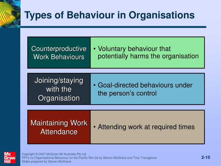type of individual behaviour Mars model of individual behavior - learn individual and group behavior starting from introduction, individual behavior myers-briggs types of indicator. type of individual behaviour Mars model of individual behavior - learn individual and group behavior starting from introduction, individual behavior myers-briggs types of indicator.