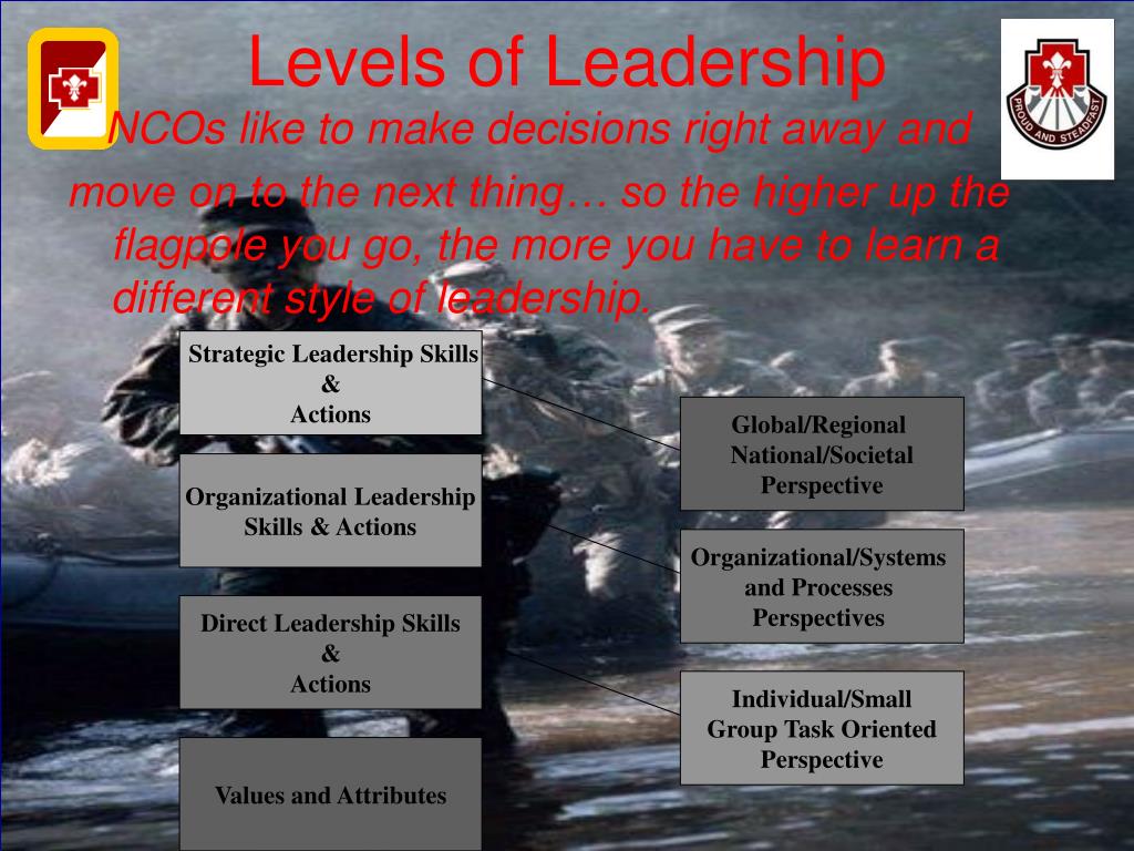 Levels Of Leadership Army Diagram