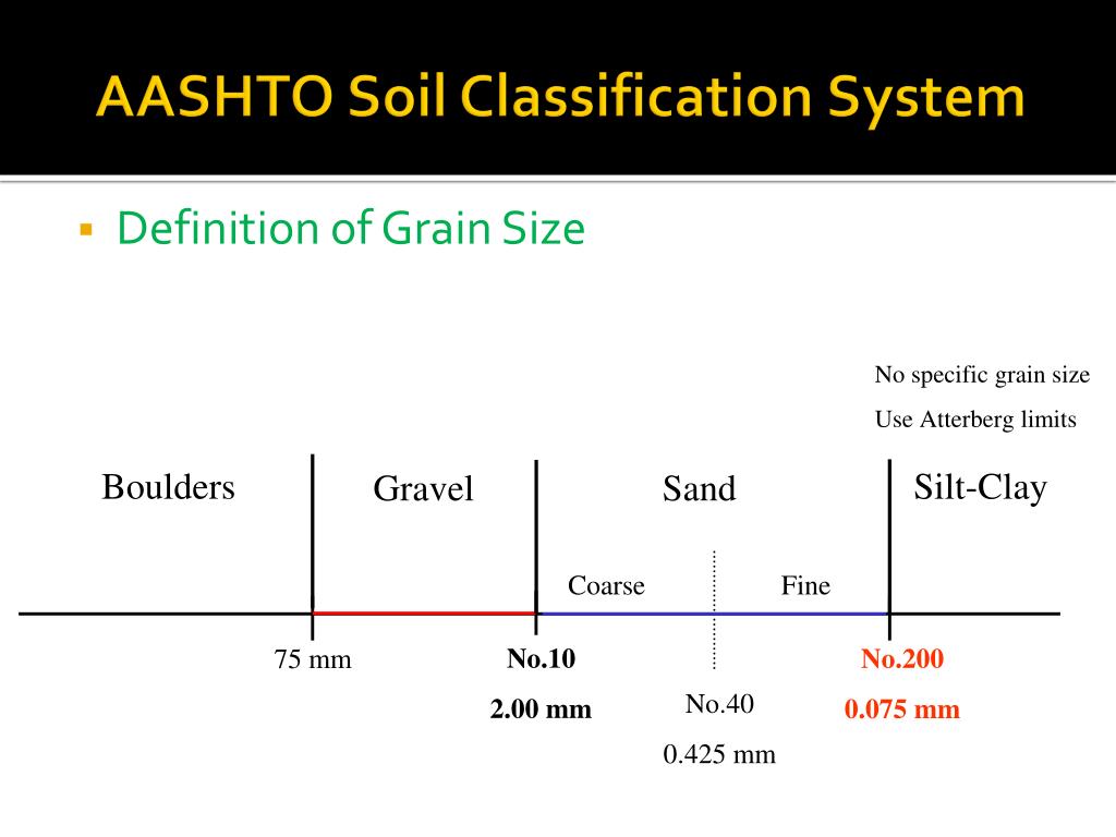 PPT - Soil Mechanics - I PowerPoint Presentation, free download - ID ...