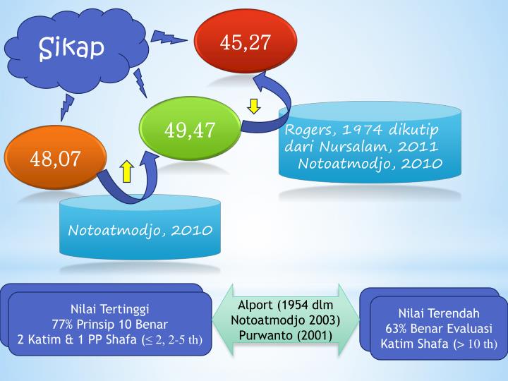 PPT - SKRIPSI PENGARUH PELATIHAN PEMBERIAN OBAT TERHADAP 