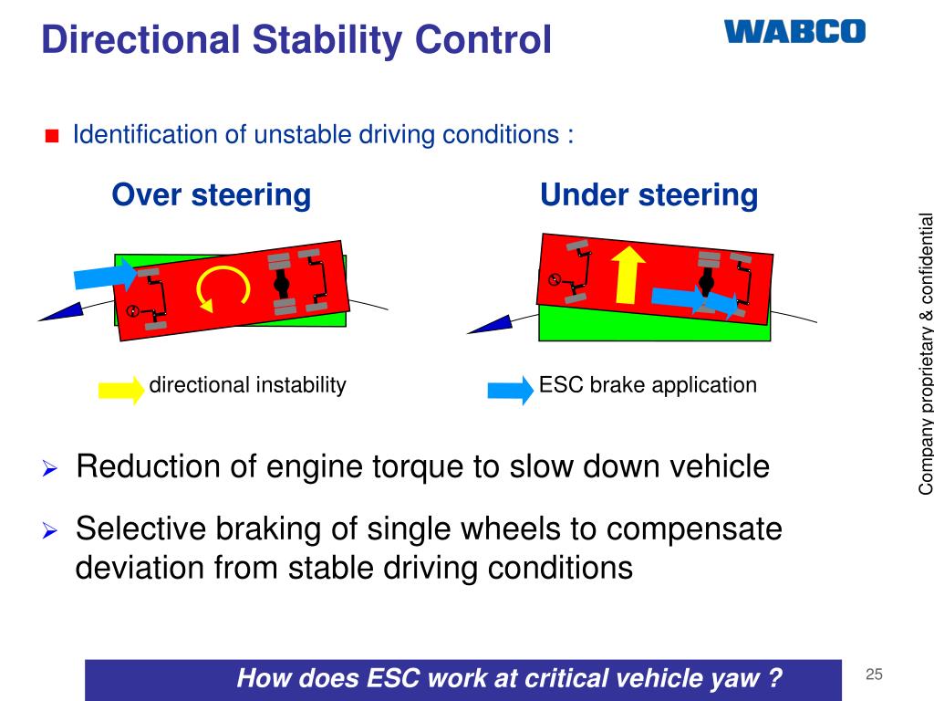 PPT Advanced Vehicle Control Systems PowerPoint Presentation, free download ID5346440