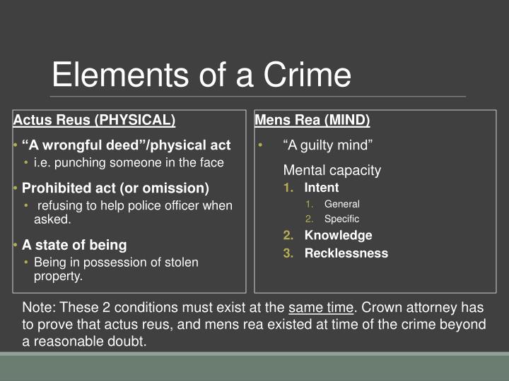 4 elements of a crime