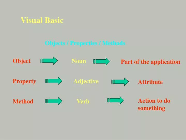PPT - Visual Basic PowerPoint Presentation, free download - ID:5347137