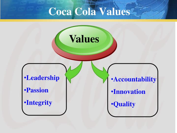coke market analysis Mission statement coca cola is the world’s coca-cola: swot analysis coca cola could make a killing in the beverage market alone by exploring. coke market analysis Mission statement coca cola is the world’s coca-cola: swot analysis coca cola could make a killing in the beverage market alone by exploring.