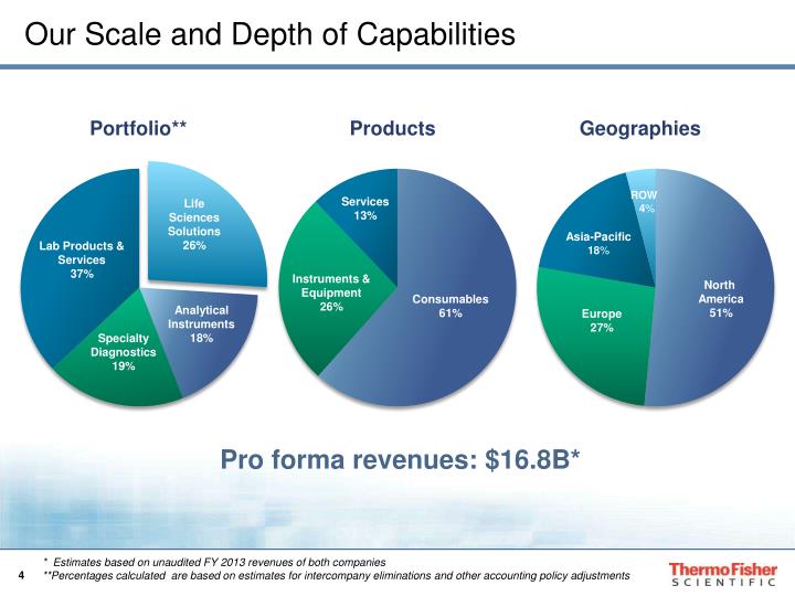 PPT Innovation In Thermo Fisher Scientific A Core Value Of The 