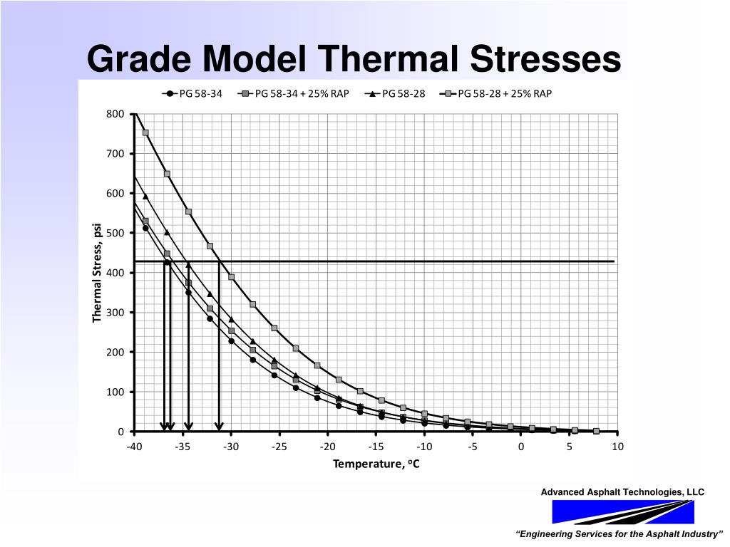 fatigue life calculation excel fatigue life calculation excel