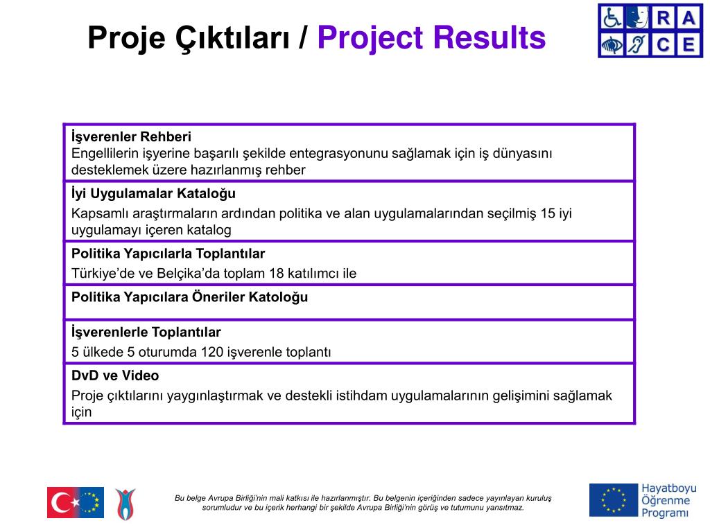 Project results