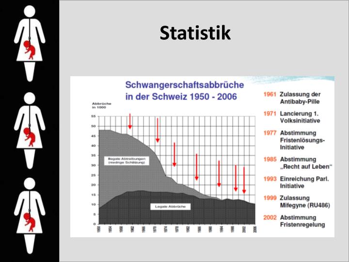 Schwangerschaftsabbruch Nach Der 20. Woche