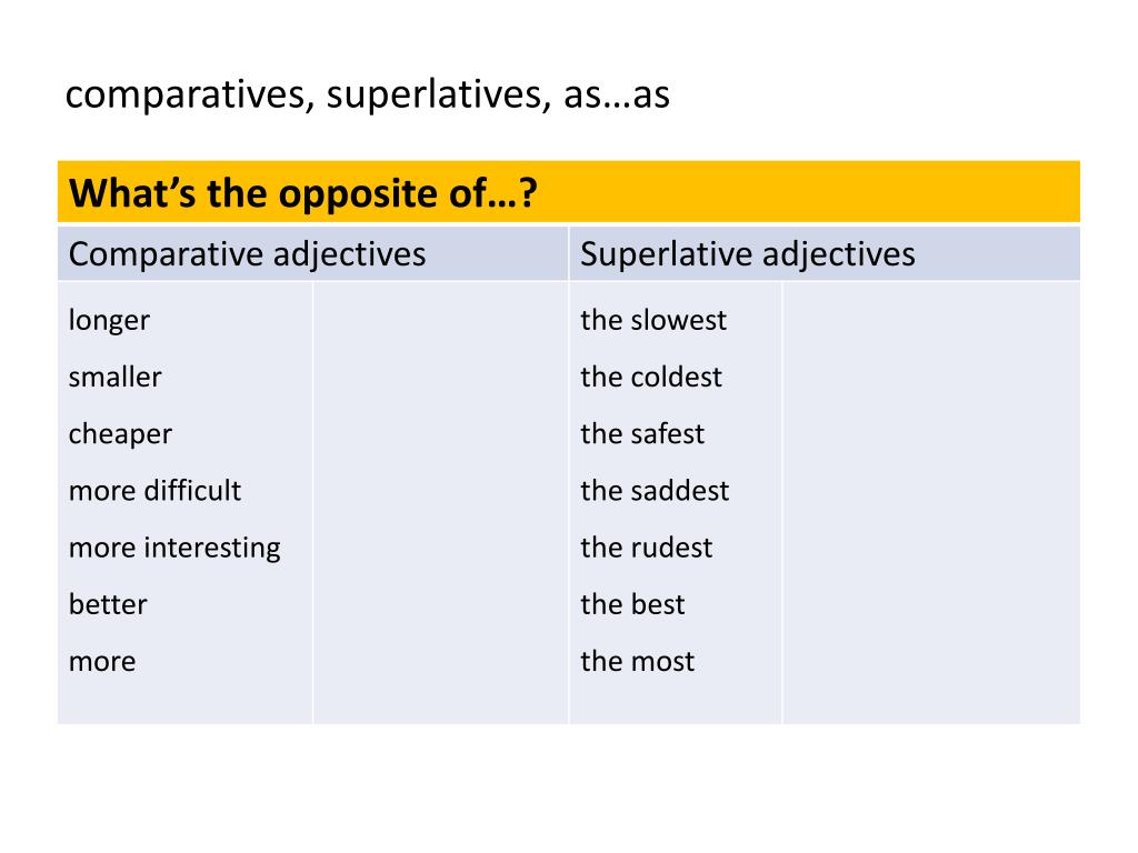 Write the comparative of these adjectives. Comparatives and Superlatives. Comparative adjectives. Superlative adjectives. Comparative and Superlative adjectives.